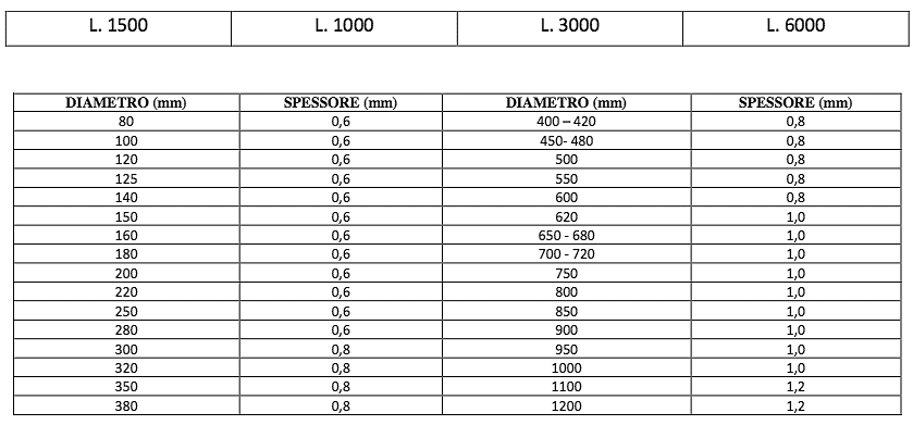 tub calandrate dati