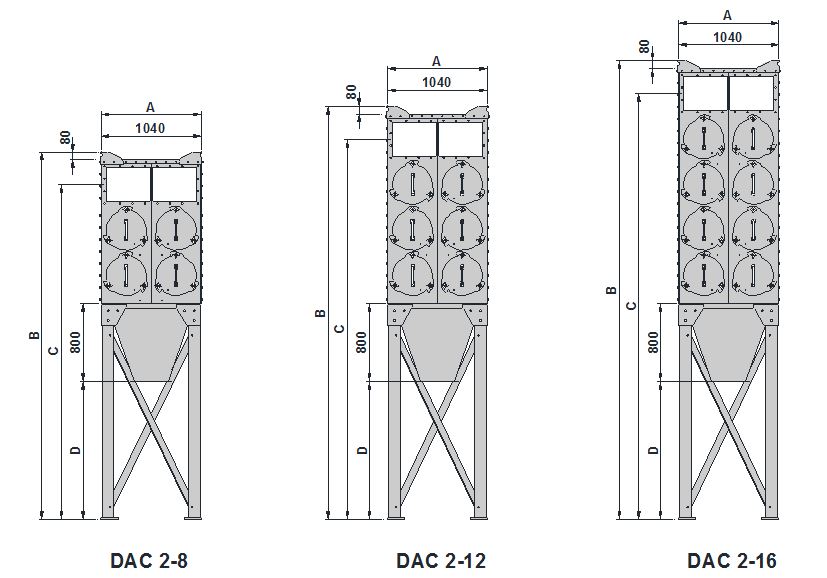 Dac standard Versione doppio modulo