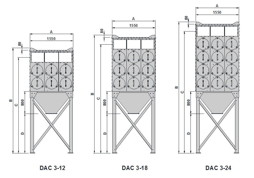 Dac standard versione triplo modulo