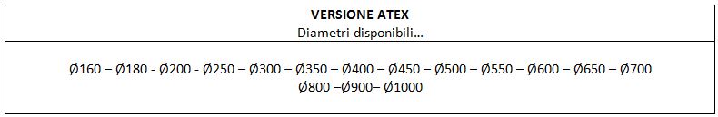 tab.ser.non rit